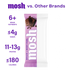 Mind Blowing Variety Pack MOSH